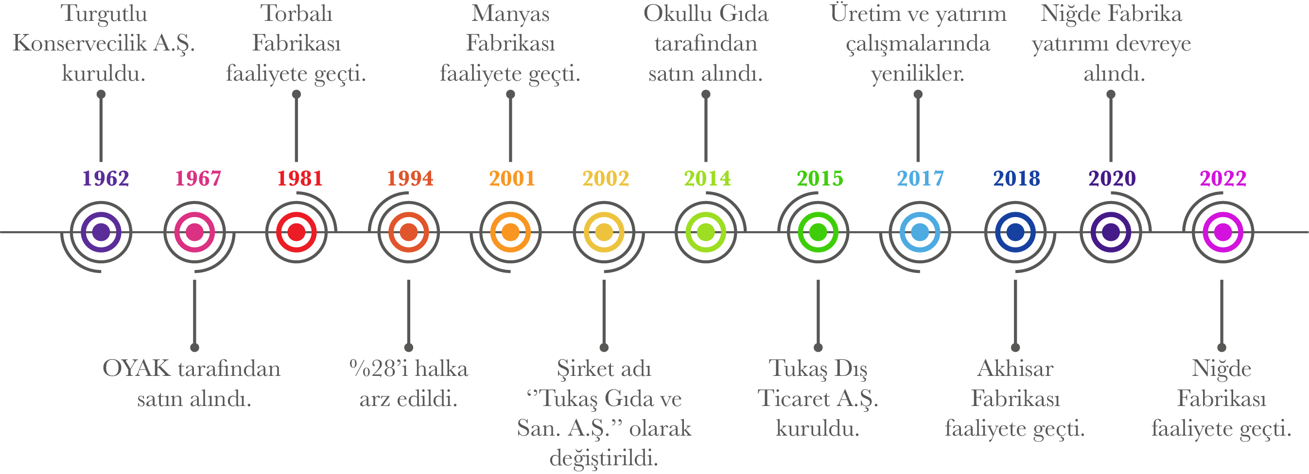 Tarihçe